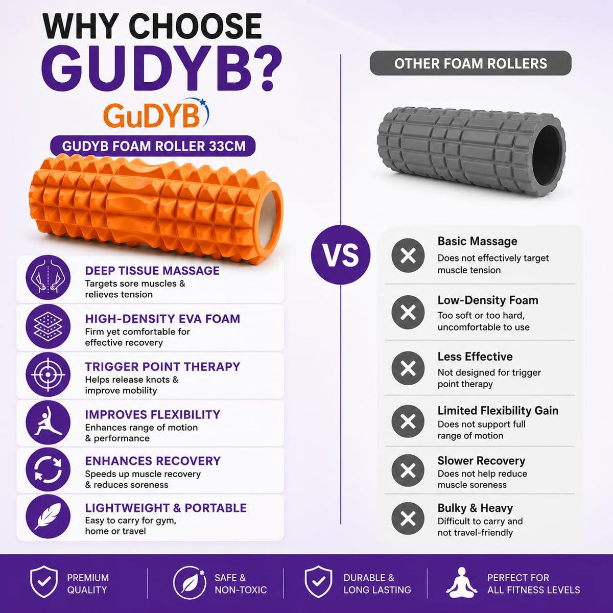 Foam Massage Roller for Gym and Exercise, 35cm
